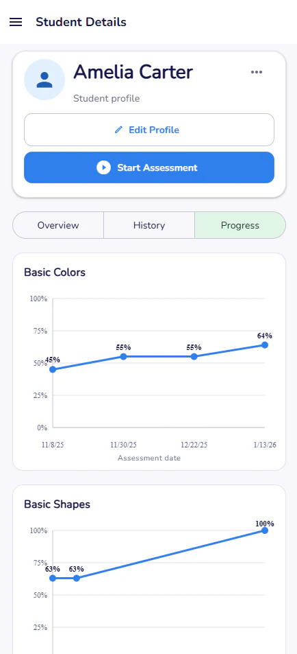 Student progress charts on a mobile screen